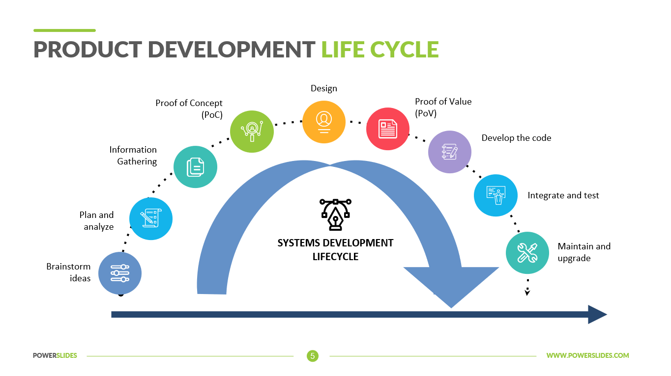 Product Engineering